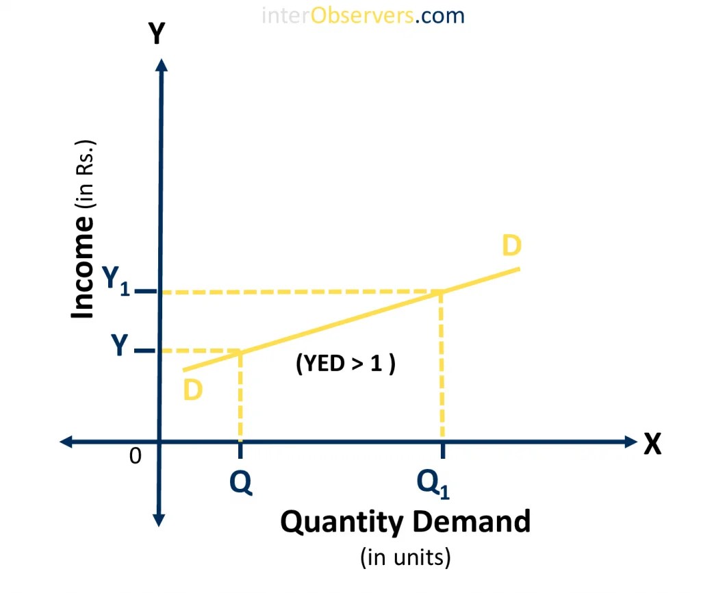 Elasticity of Demand What It Is and How to Calculate (and Apply) It