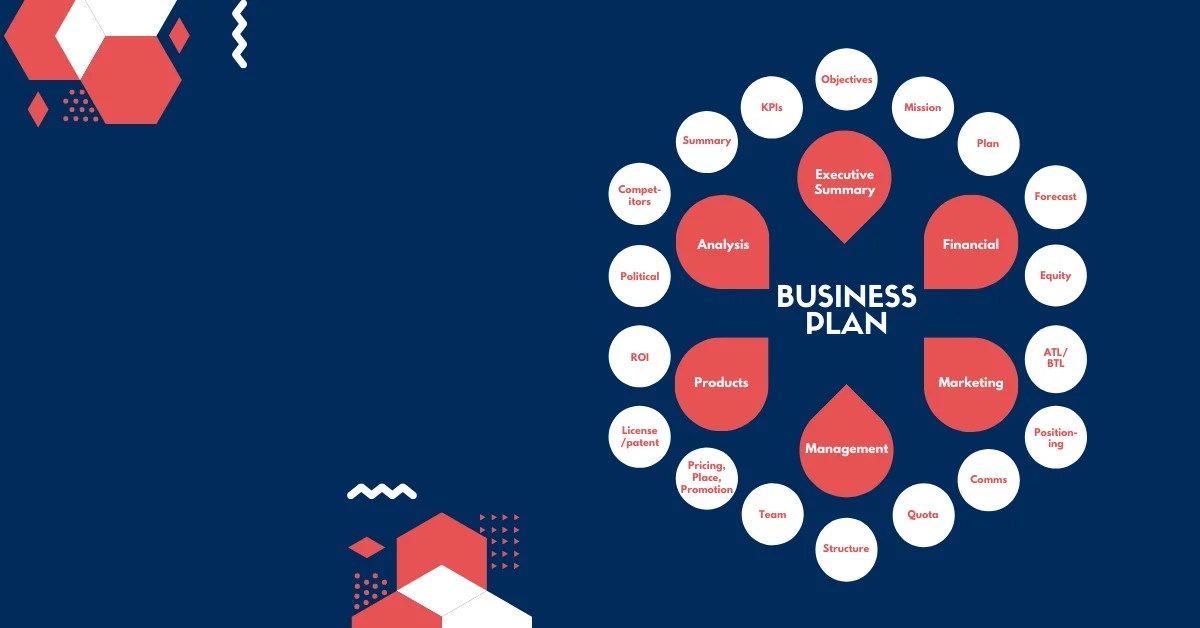 What is Departmentalization? Types, Examples, Objectives