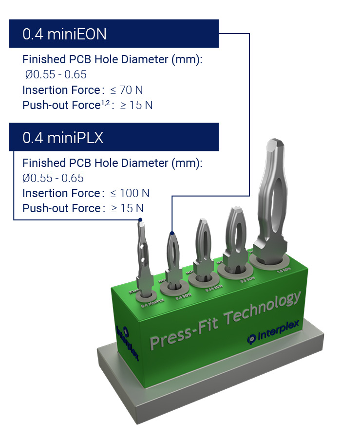 The Need for Better Defined Interconnection Strategies in Next