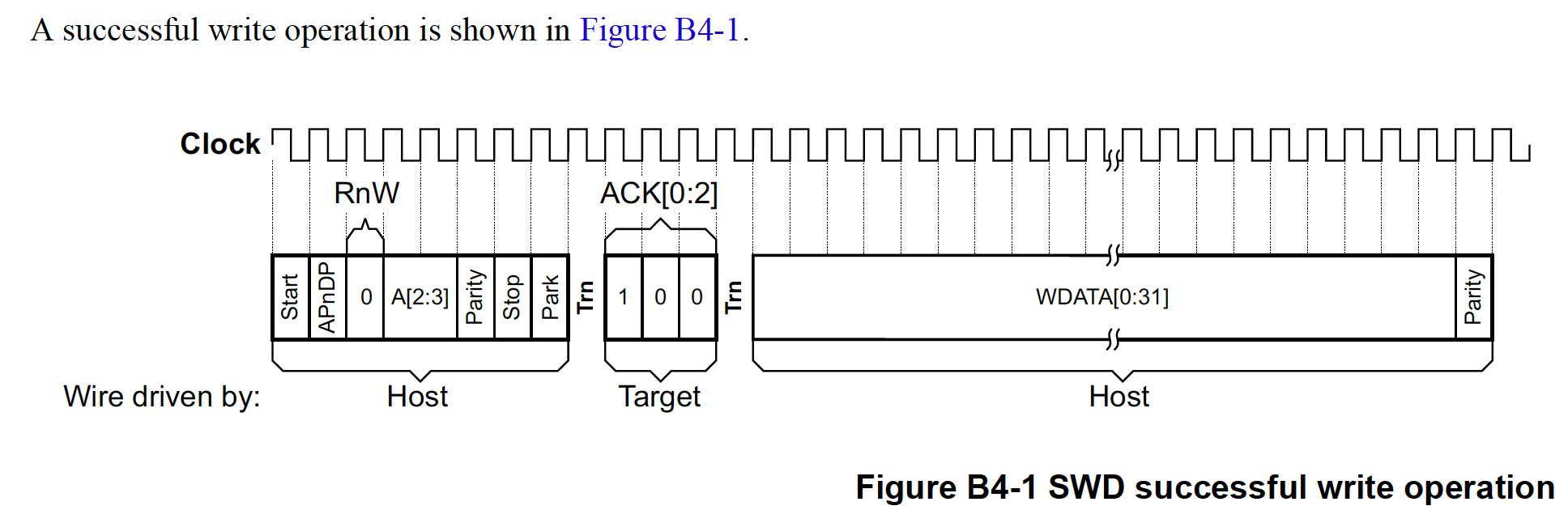 A Deep Dive into ARM CortexM Debug Interfaces Interrupt
