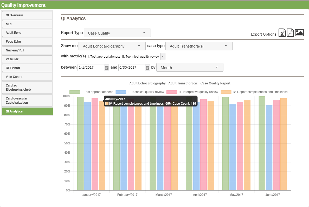 IAC QI SelfAssessment Tool