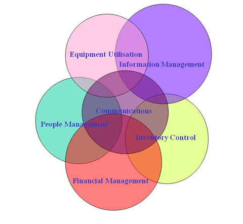 Systems Engineering – Interspacial Systems