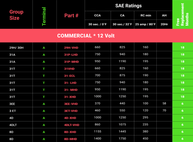 Commercial Batteries in El Paso Keep Your Fleet Moving