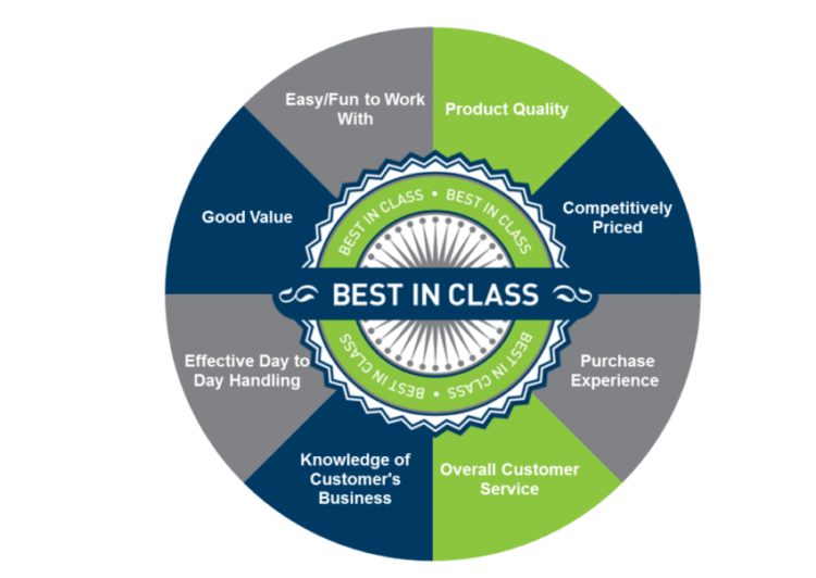 BestInClass Interstate Pipe and Supply Company