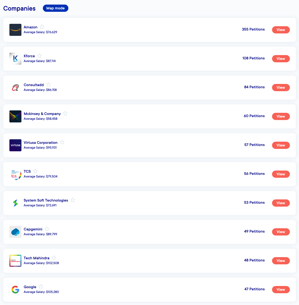 Top 10 Companies Hiring International Talent as Business Analysts