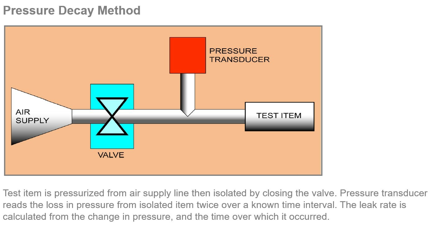 InterTech Test Methods Leak & Flow Test Detection Methods InterTech