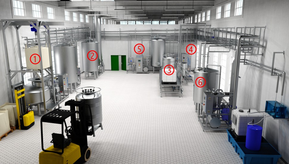 Beverage Production Services