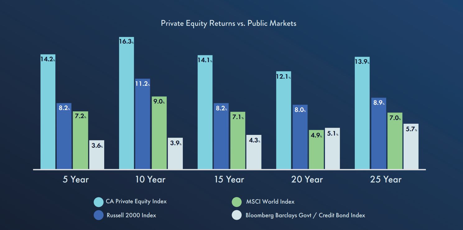 Primark Private Equity Makes Inroads Into RIA Channel Interval Fund