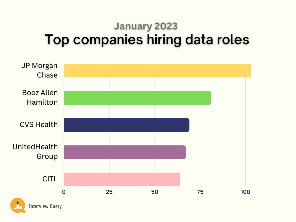 January 2023 Data Science Job Market Update