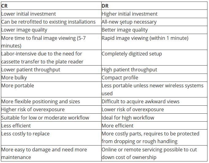 Top 10 XRay Technician Interview Questions & Answers [2024]