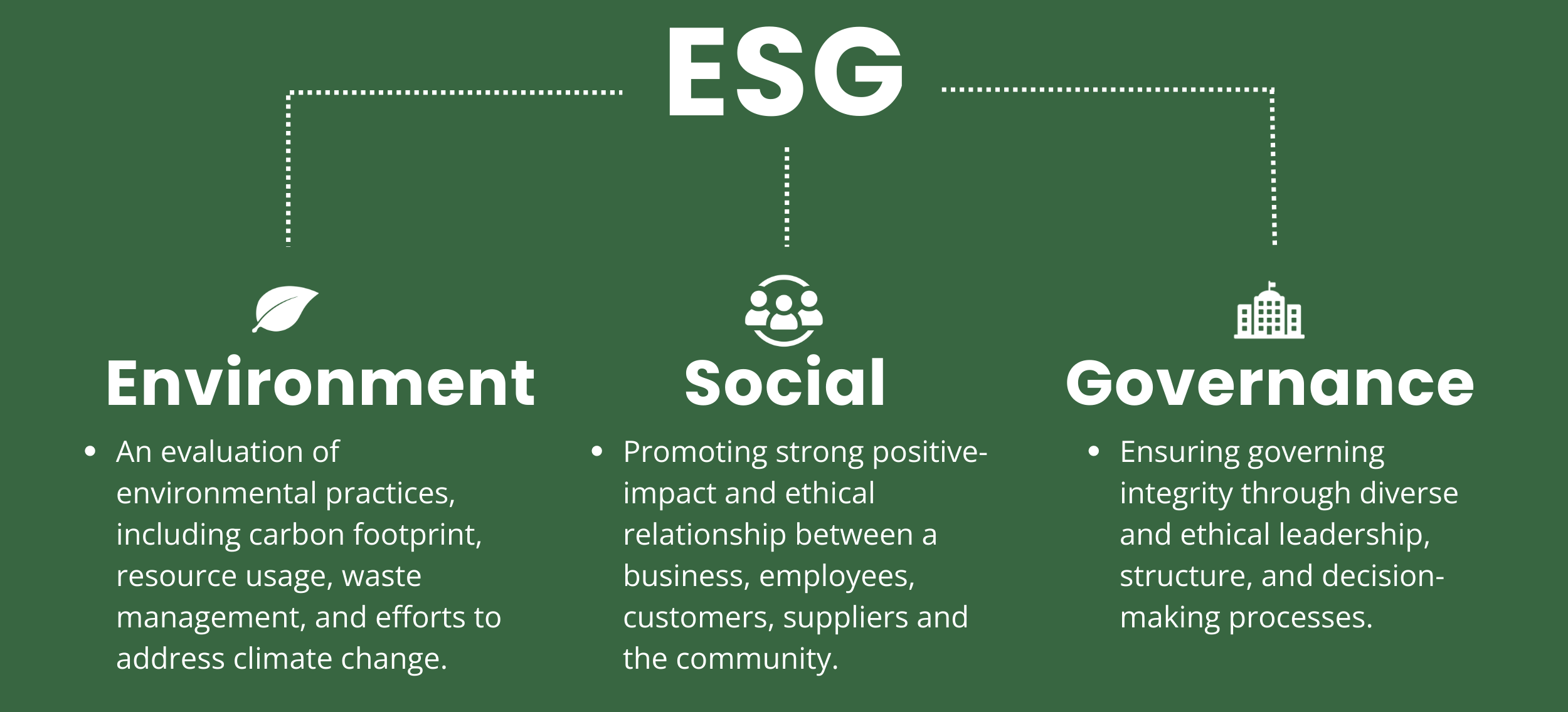 Do not overlook your competitive advantages with ESG InterWork Office