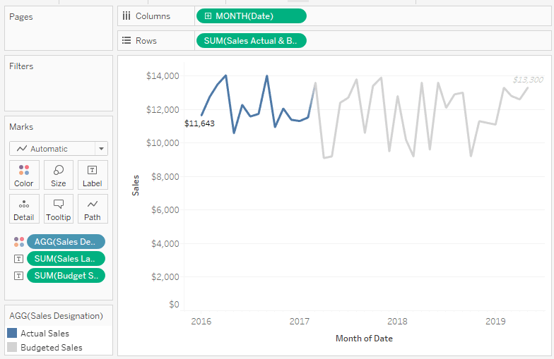 Questions from Tableau Training Combining Measures into a Single Line