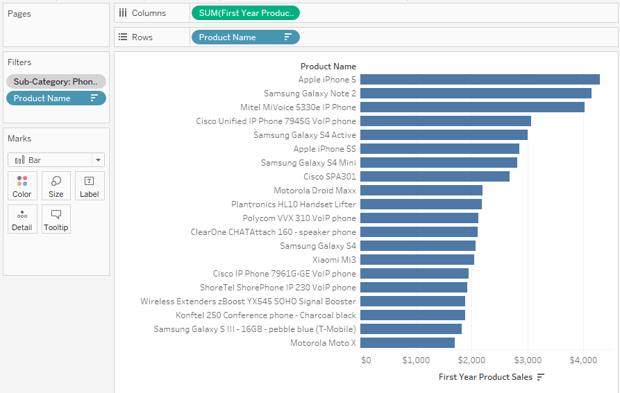 Tableau Deep Dive Dates Rolling Dates InterWorks
