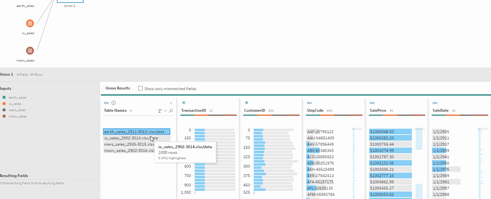 How To Union Multiple Tables In Tableau Prep