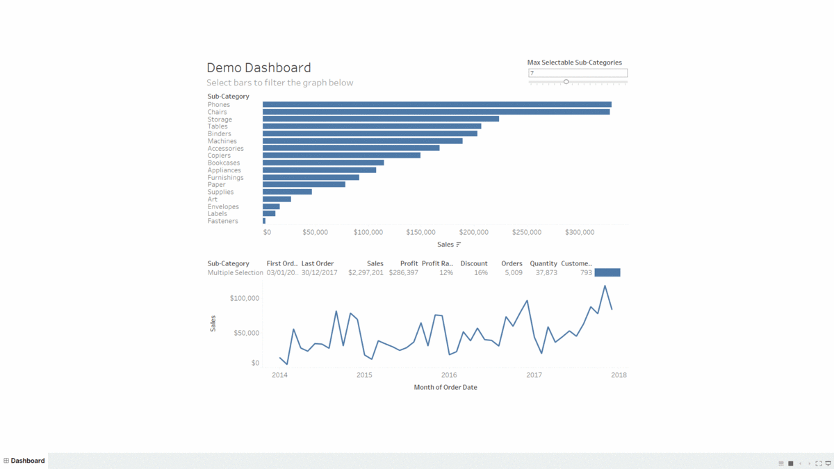 How To Dynamically Change Axis Title In Tableau Dashboards