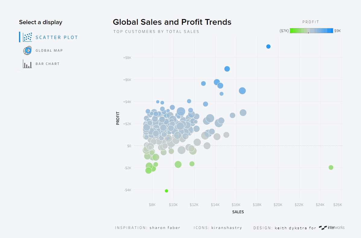 Improving the SheetSwapping UX with Parameter Actions in Tableau Part