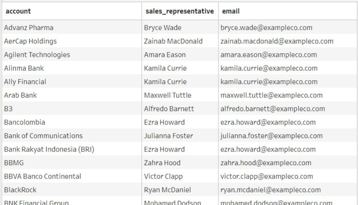 Using Python with Tableau Prep InterWorks