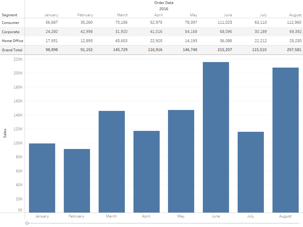 Tableau Hacks Horizontal Synchronised Scrolling InterWorks
