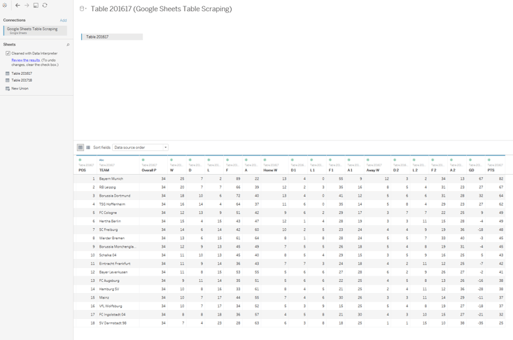 Visualising German Football with Tableau and Google Sheets InterWorks
