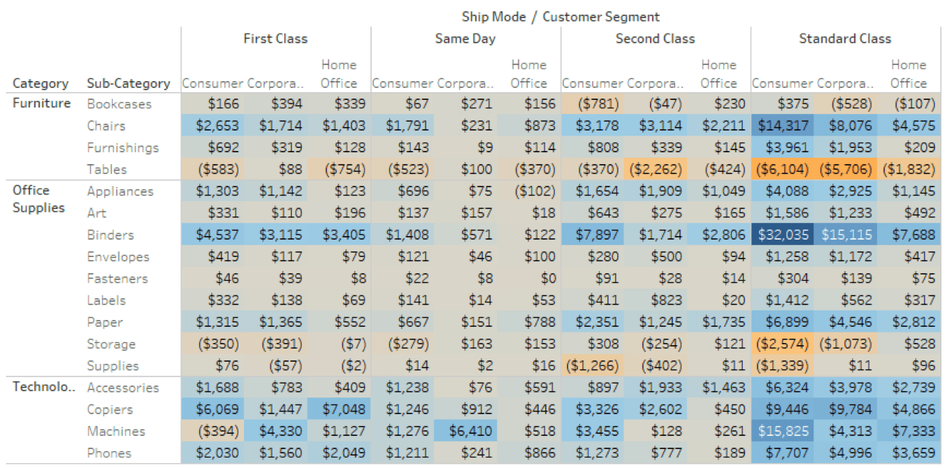 Tableau Deep Dive Dashboard Design Visual Best Practices InterWorks