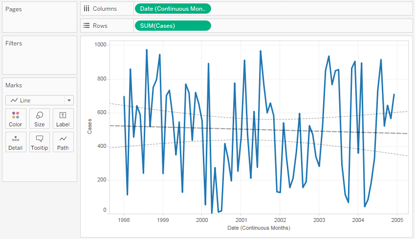 Questions from Tableau Training How Can I Transform My Crosstab into a