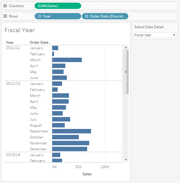 Tableau Deep Dive Dates Custom Dates InterWorks