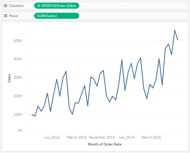 Tableau Deep Dive Dates Introduction to Dates InterWorks