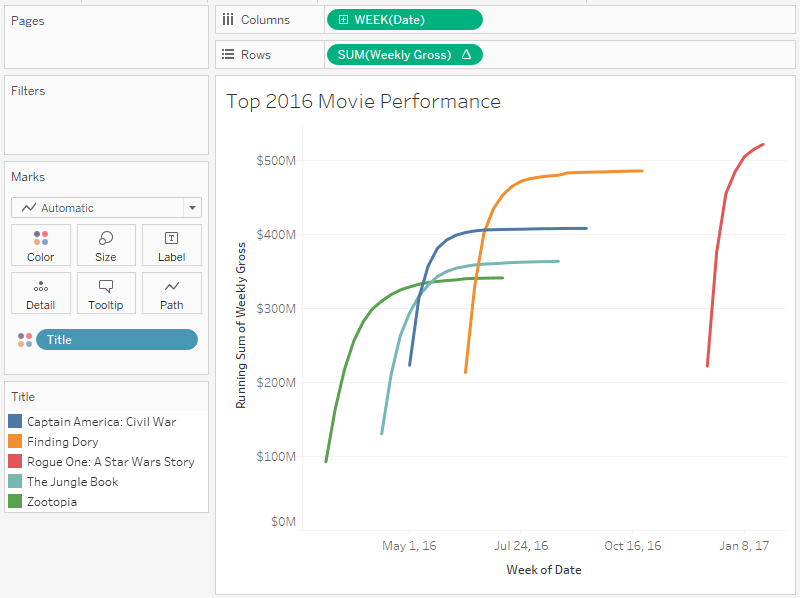 Tableau Deep Dive Dates WeekbyWeek Comparison InterWorks