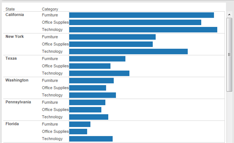 Tableau Deep Dive LOD Introduction to Detail InterWorks