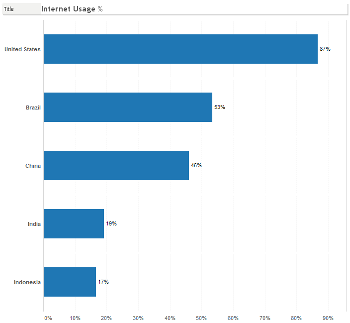 Tableau Essentials Formatting Tips Labels InterWorks