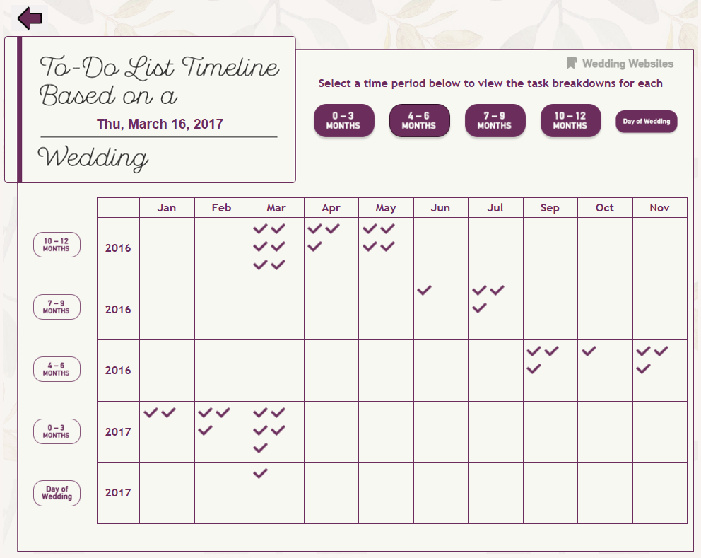 The Tableau Wedding Planner InterWorks