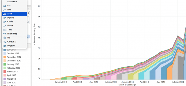 Cohort Analysis in Tableau User Retention Given Only Created and Last