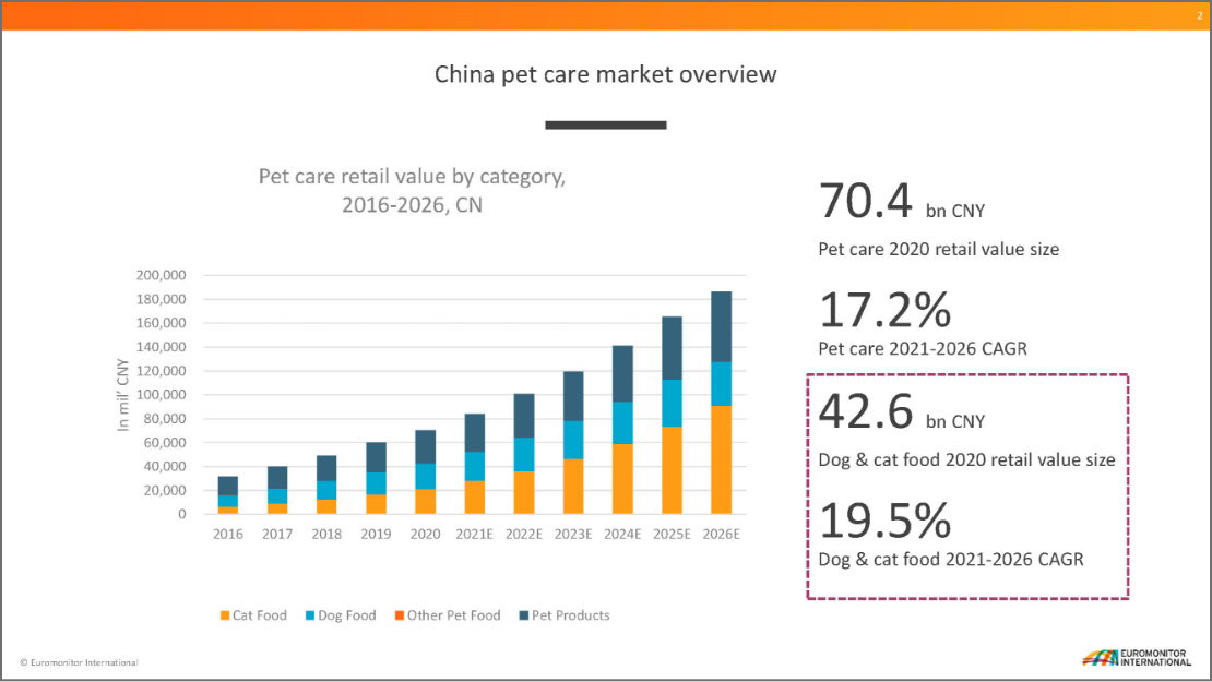 China Pet Care Market Trends Interzoo academy