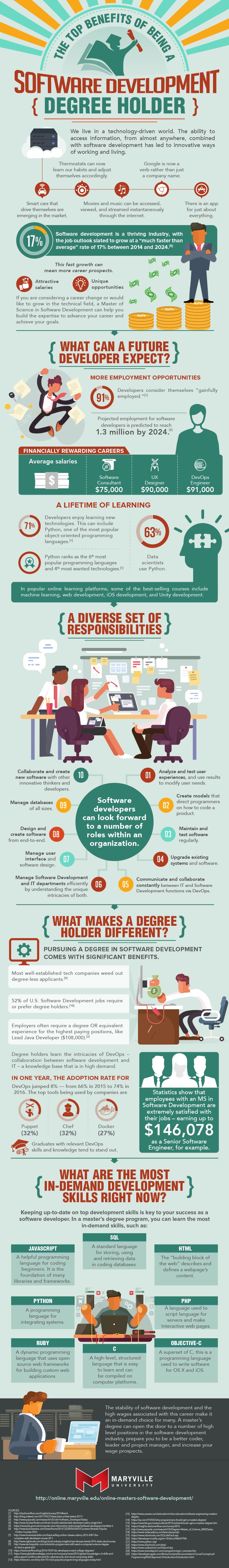 Online Software Development Degree Freeware Base