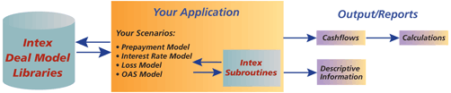Intex Solutions Software