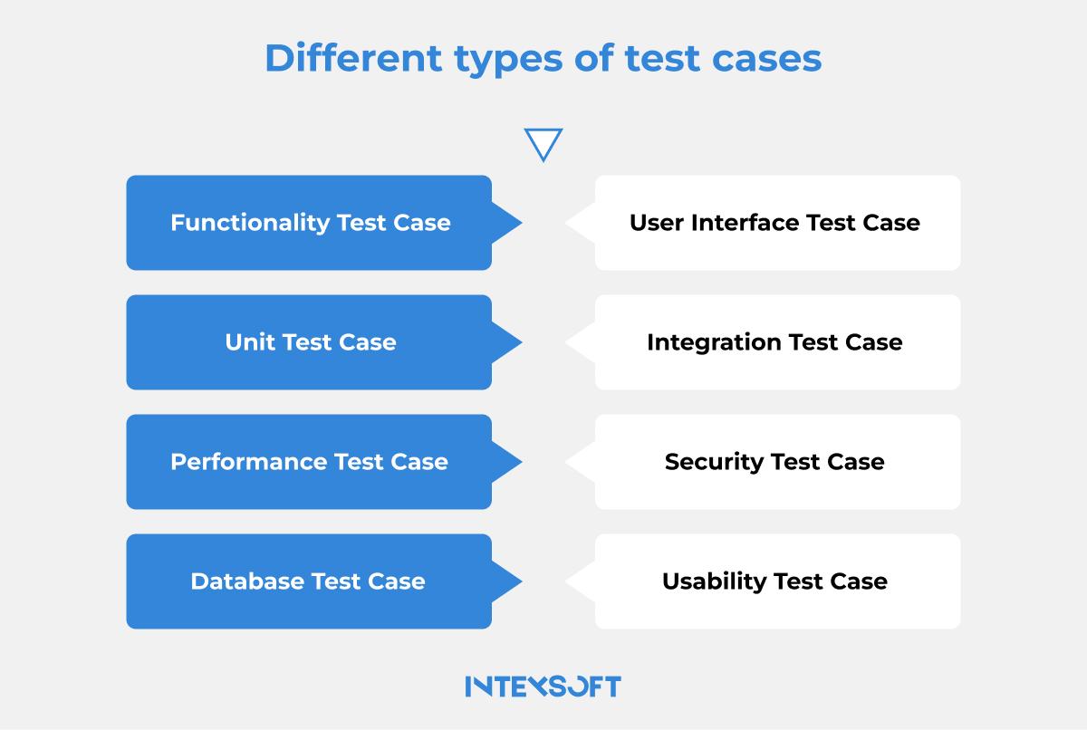 Use Case Testing (with templates) IntexSoft Software Development