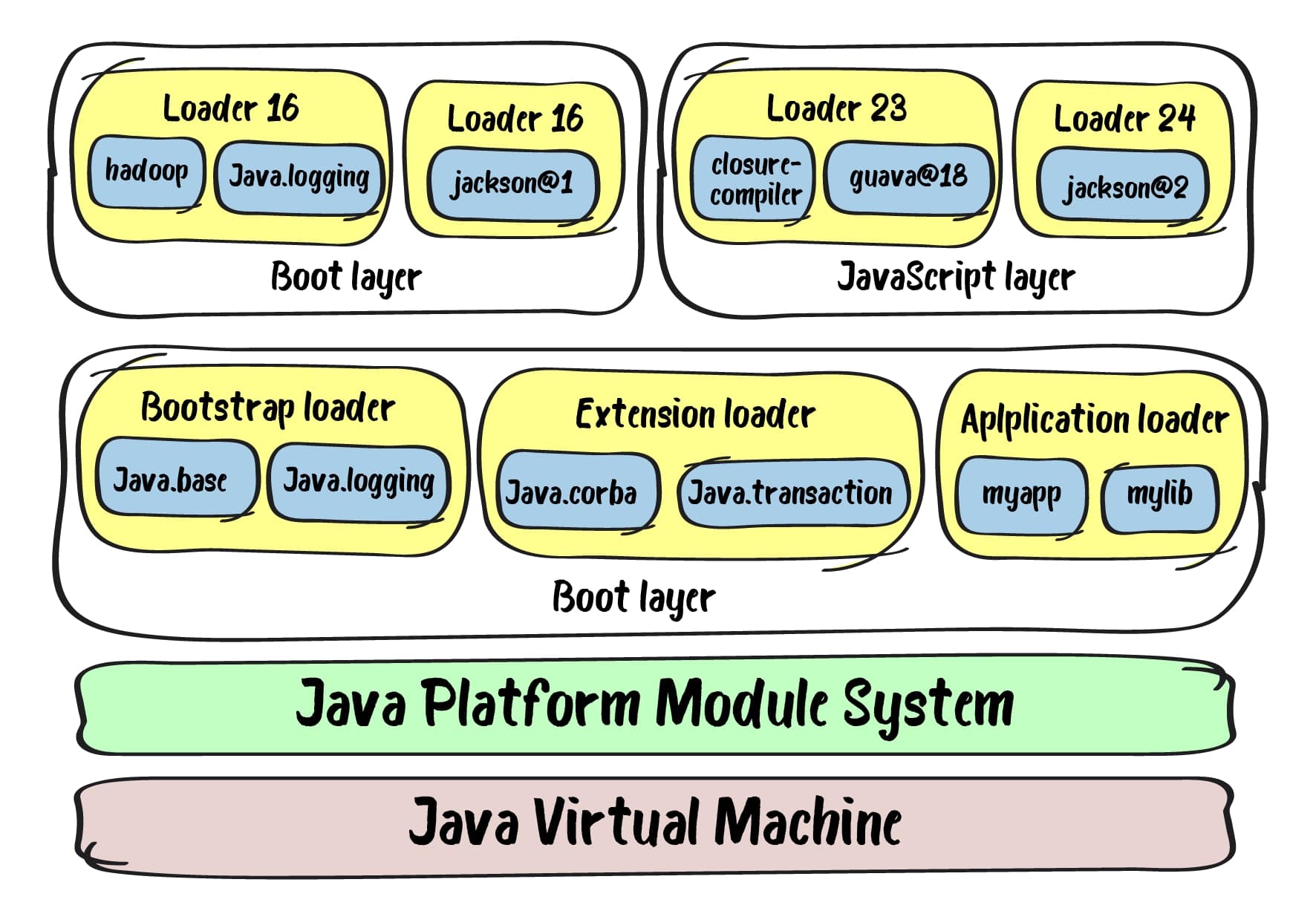 ModuleInfo.java Structure at Greg Snead blog