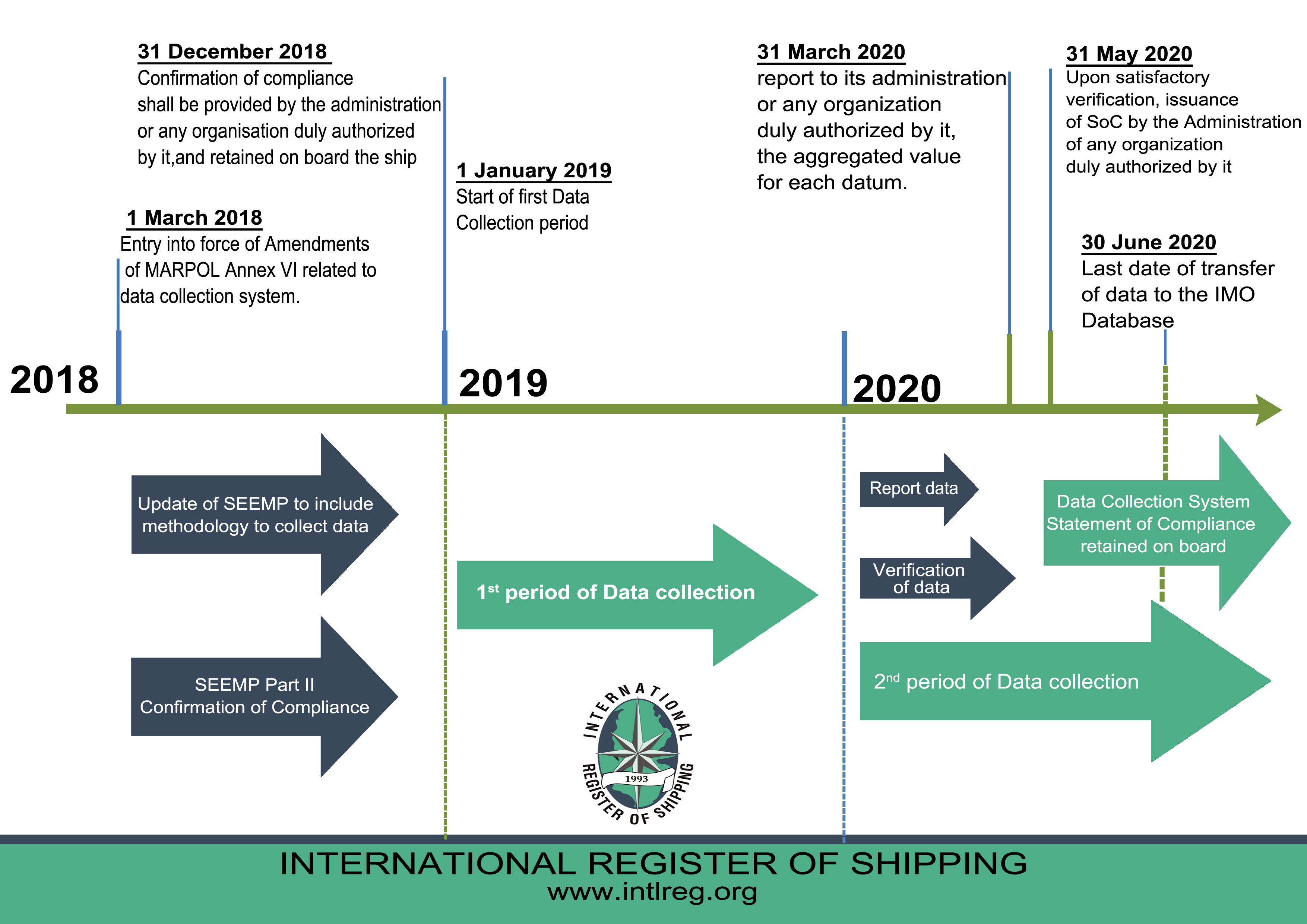 News + Events International Register of Shipping