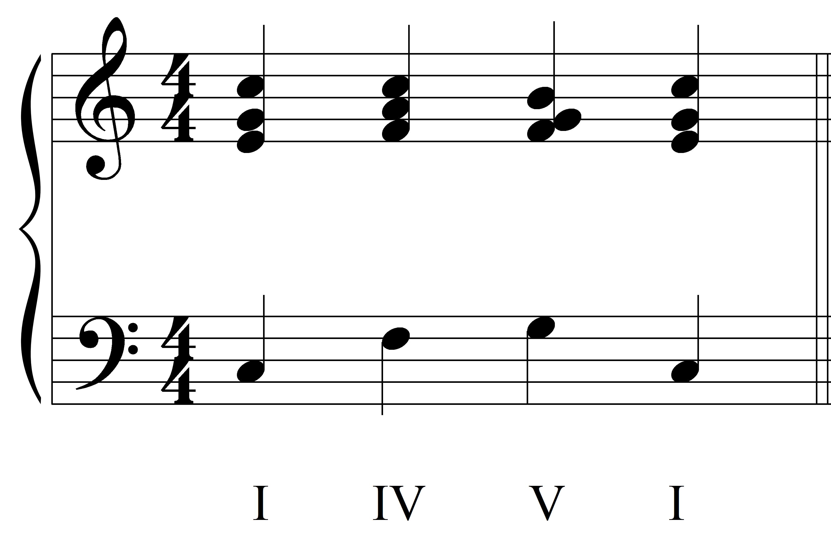 Integrated Aural Skills Score Study and Piano Practice More on