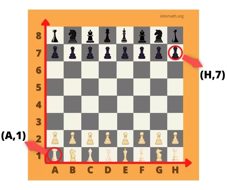Chess Board With Numbers Explained (+ free download) IntoMath