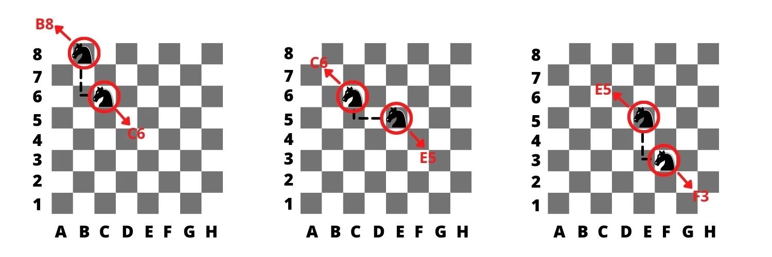 Chess Board With Numbers Explained (+ free download) IntoMath