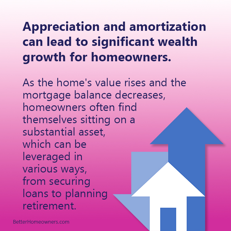 Amoritization and appreciation are keys to wealth... Charlotte S