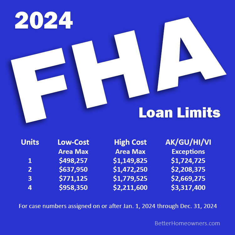 What Is Florida Fha Limit 2024 Aime Lucila