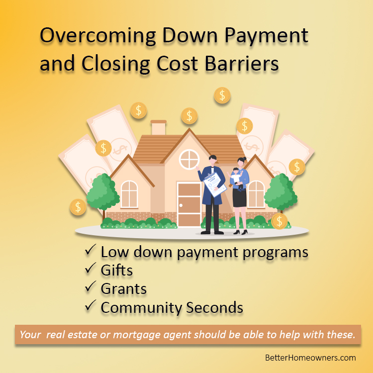 Down Payment and Closing Cost Barriers Debbie Woolard