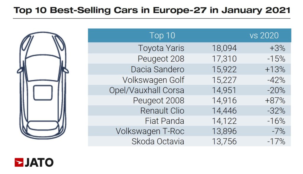 European new car market starts 2021 with record market share for SUVs