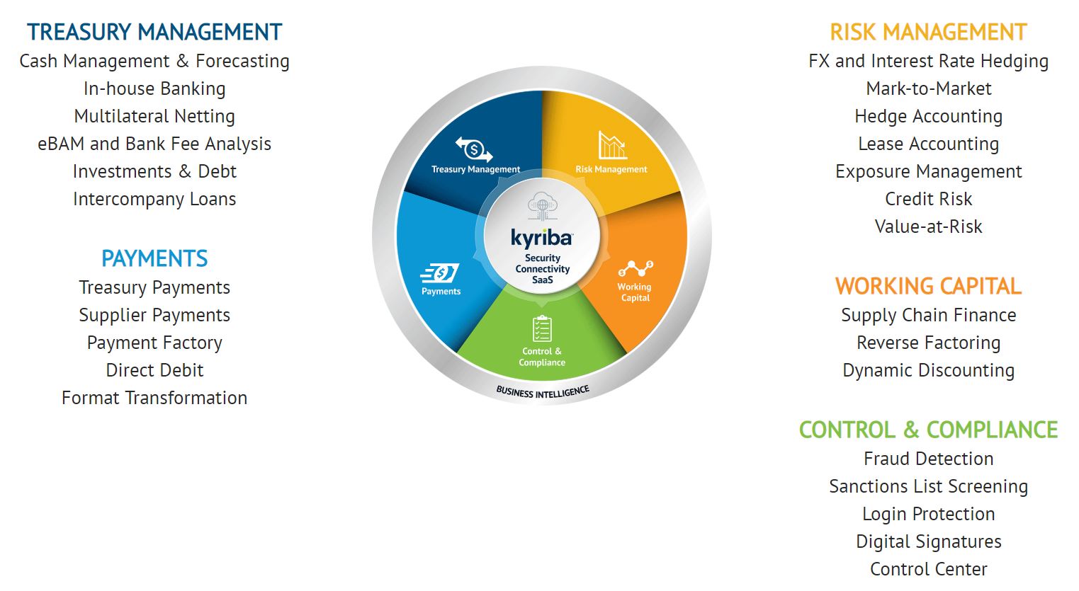 OJC Consulting Kyriba