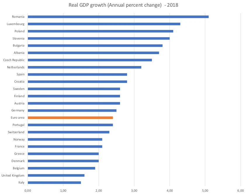 Lo spread e la crisi del debito Traduzioni Finanziarie Intrawelt Blog
