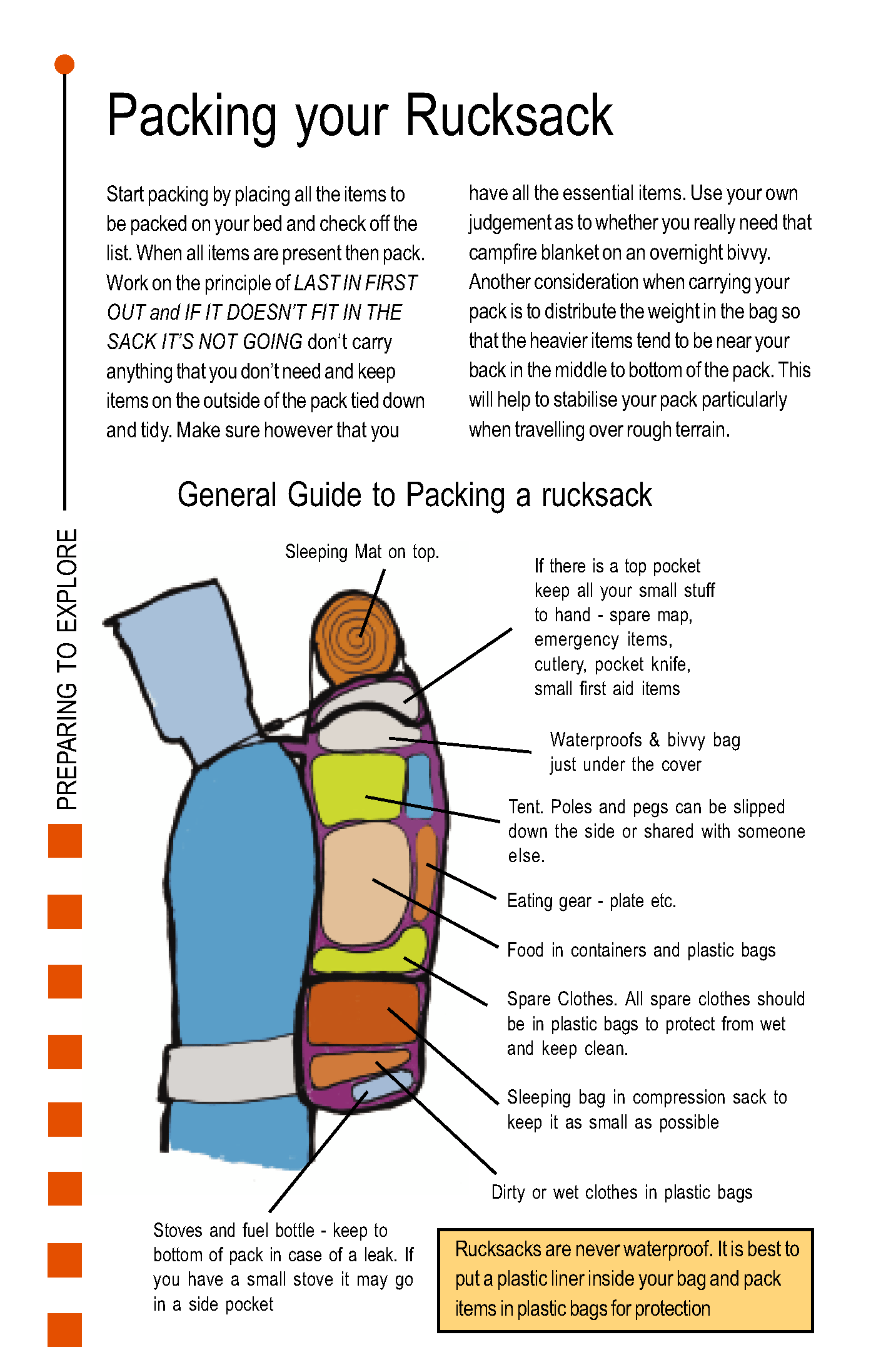 how to pack a rucksack