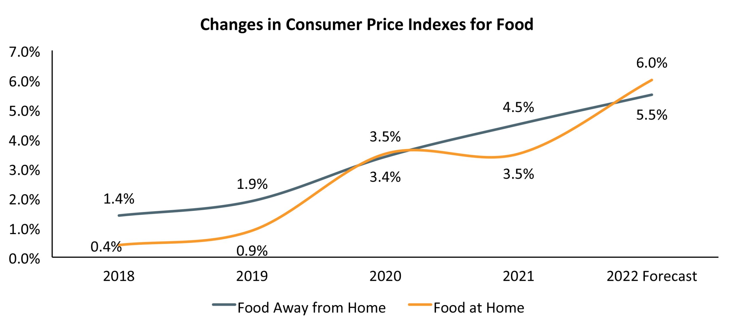 Home Cooking In 2022 And Beyond Meals At Home Are Here To Stay