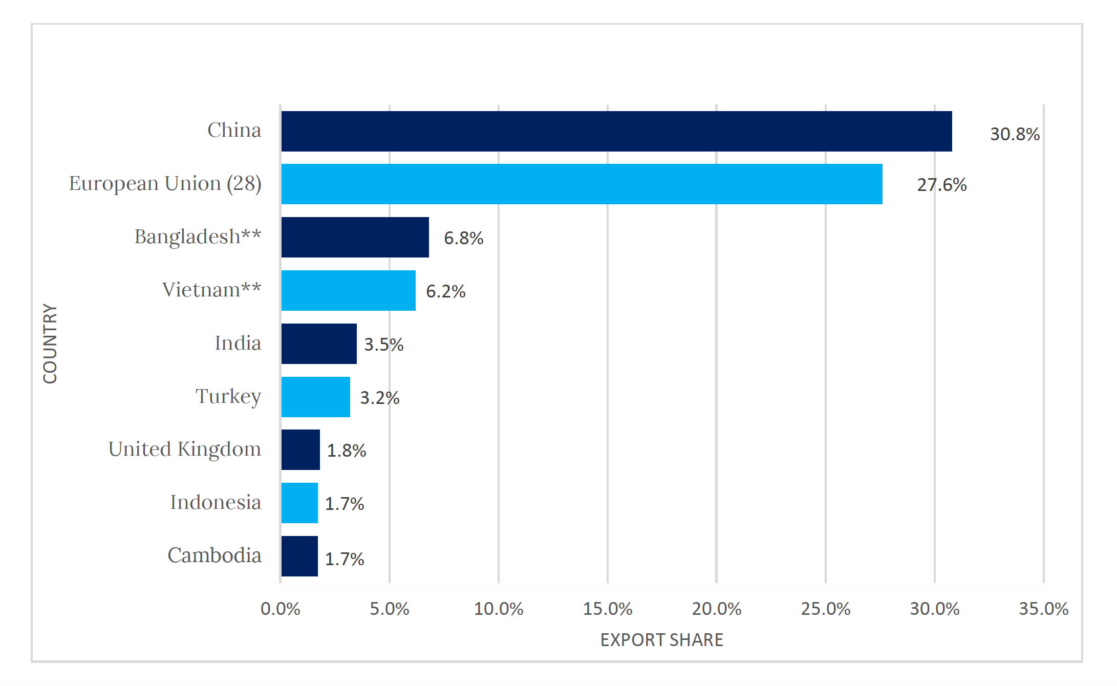 Garment Industry Report for China & Asia An Overview